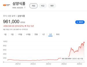 출처=구글 캡처