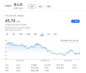출처=구글 캡처