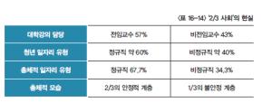 『진보집권경제학』(한성안, 2020, 생각의 길, p.440)