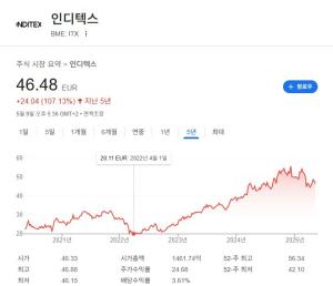 출처=구글캡처