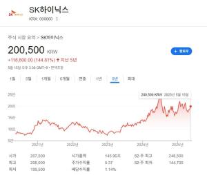 출처=구글 캡처