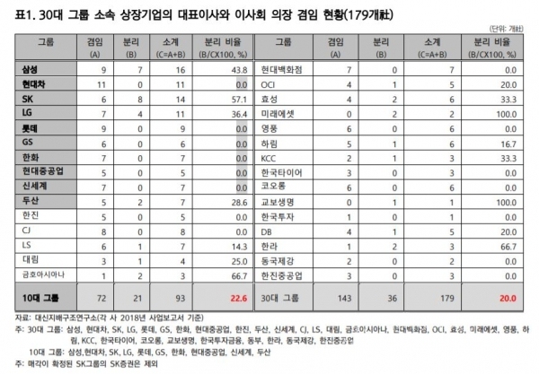 자료/대신지배구조연구소