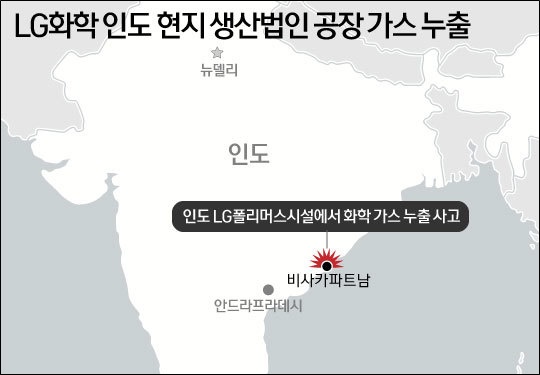 지난 7일 인도 남부 안드라프라데시주 비사카파트남 인근 마을의 LG폴리머스인디아 공장에서 가스 누출 사고가 발생했다. /사진=뉴스1