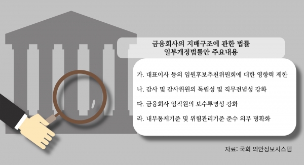 금융회사 지배구조법 일부 개정안 / 김나현