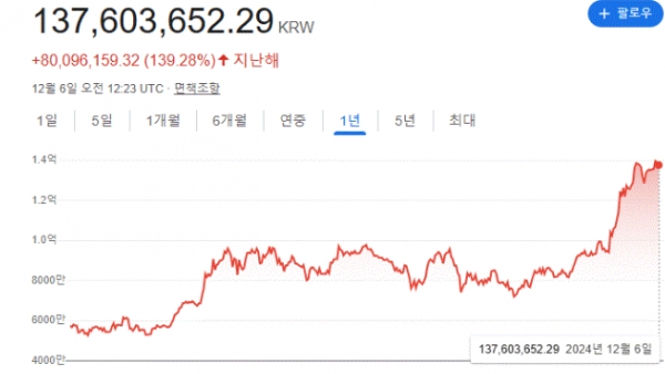 출처 = 구글 캡처