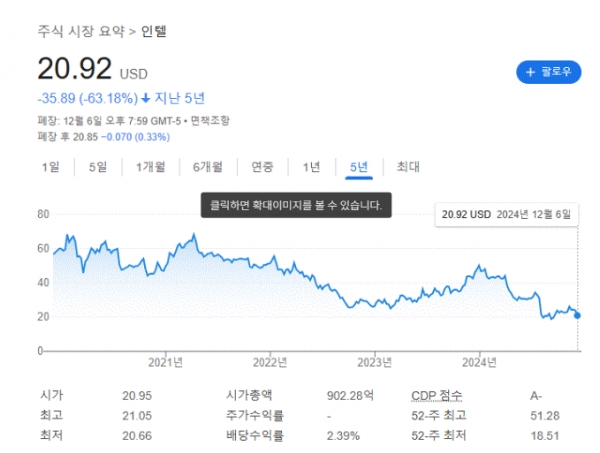 출처 = 구급 캡처