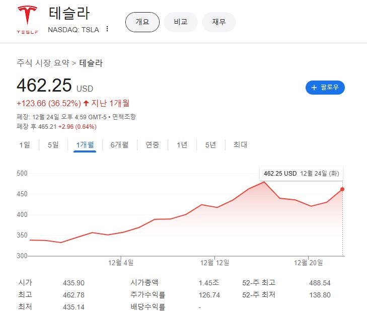 출처=구글 화면 캡처