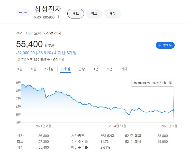 출처=구글 캡처