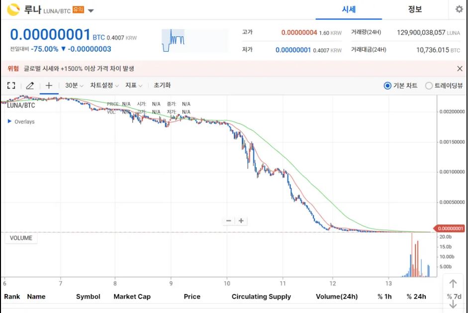 출처=나무위키 캡처